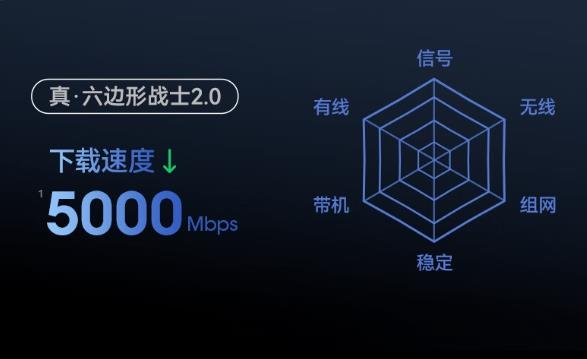  双2.5G网口全速跑满！中兴巡天BE5100Pro+全屋享超千兆WIFI7网络仅329元 第5张