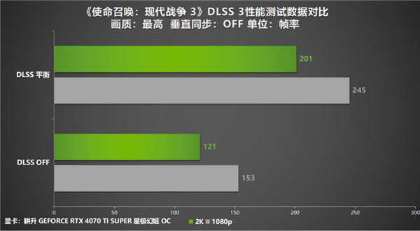 五一折扣游戏推荐！耕升 GeForce RTX 40系列显卡祝玩家假期快乐！  第2张