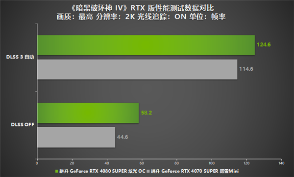 五一折扣游戏推荐！耕升 GeForce RTX 40系列显卡祝玩家假期快乐！  第8张