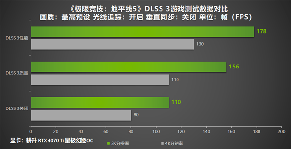 五一折扣游戏推荐！耕升 GeForce RTX 40系列显卡祝玩家假期快乐！  第14张