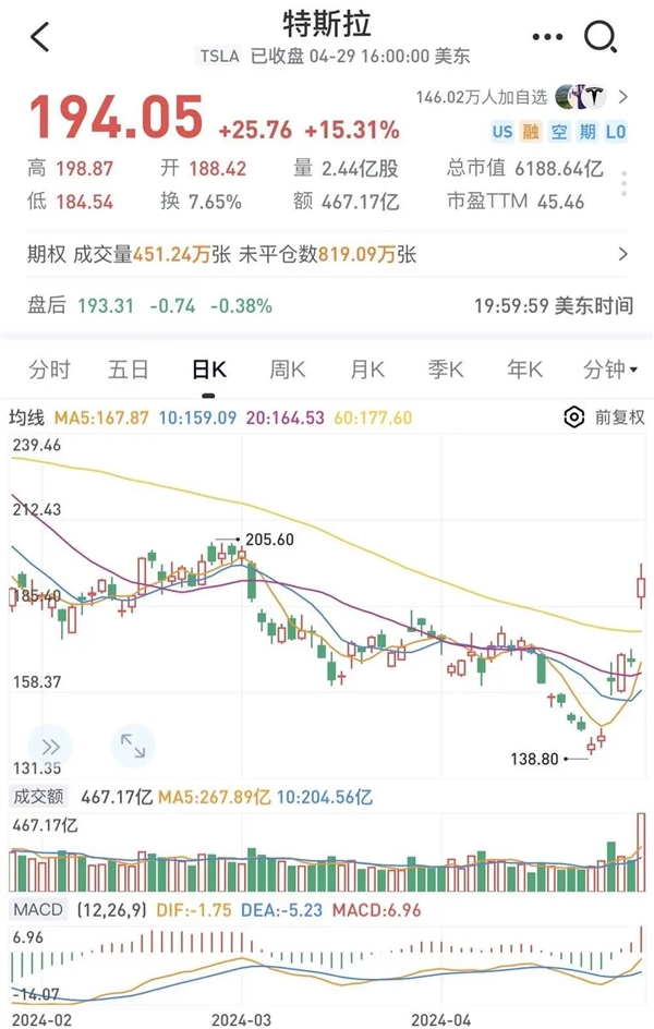 雷军问鼎车展、马斯克赴京不晚  第4张