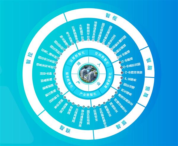 中关村（京西）人工智能科技园明年上半年开园  第2张