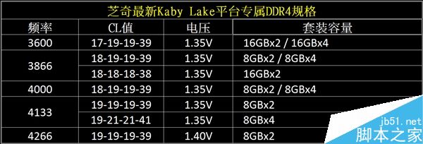 内存选择攻略：DDR4 3200，价格、性能、兼容性一网打尽  第1张