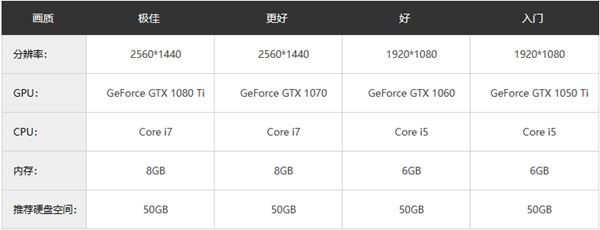游戏玩家必看：内存大小并非决定一切  第3张