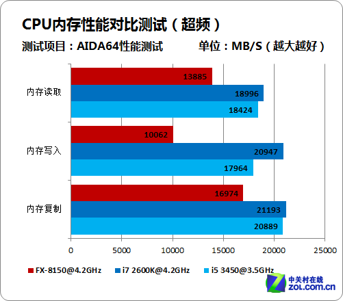 AMD锐龙处理器：性能猛如虎，价格亲如猫