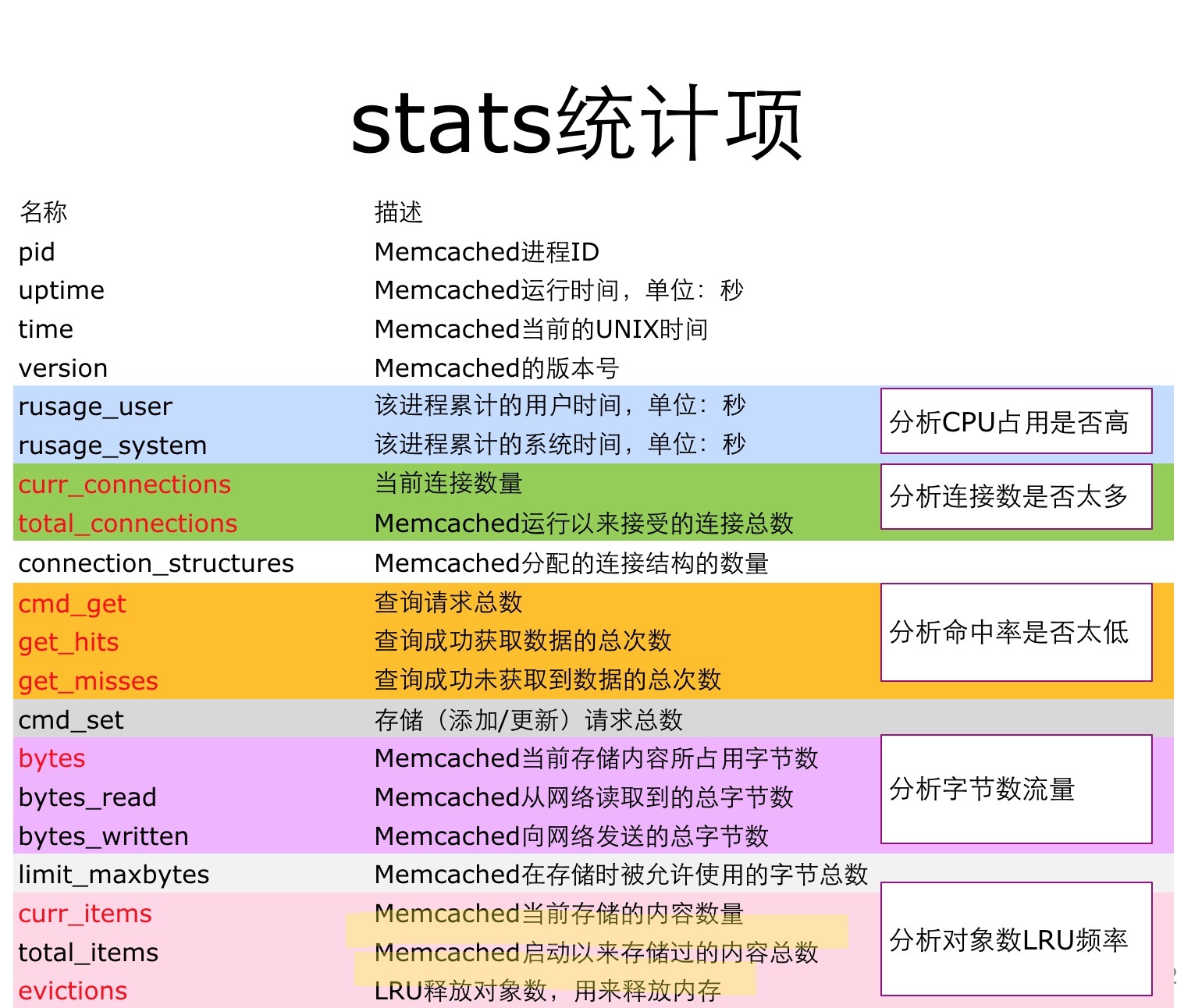 内存优化，电脑性能再升级  第1张