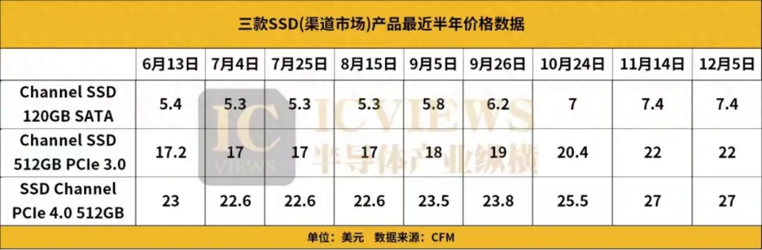 内存价格揭秘：西部数据如何成为市场霸主？  第1张