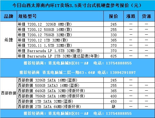 内存价格揭秘：西部数据如何成为市场霸主？  第2张