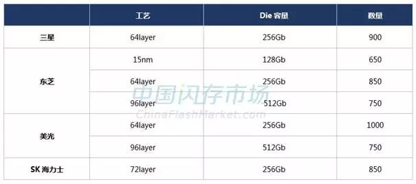 内存价格揭秘：西部数据如何成为市场霸主？  第6张