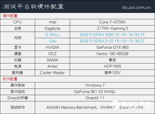 玩转ryzen5 1600x内存选择：频率时序双管齐下  第4张