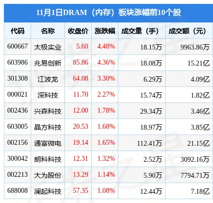 内存价格翻倍！装机达人亲身经历让人心痛  第3张