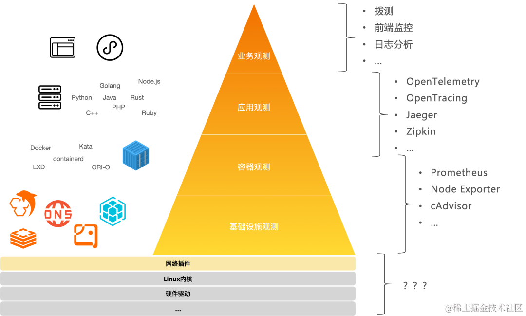 内存大作战：DDR3 vs DDR4，性能对比谁更强？  第4张
