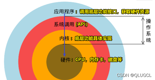 内存大作战：DDR3 vs DDR4，性能对比谁更强？  第5张