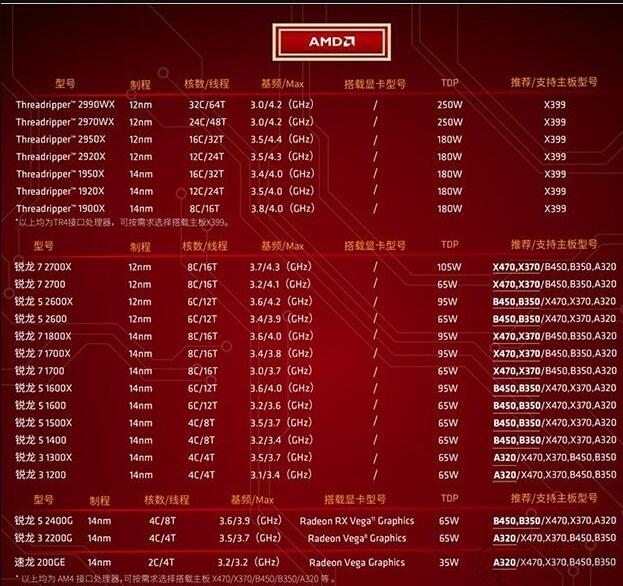 内存选购大揭秘！b150主板如何选择适合的内存，一文get解答  第1张