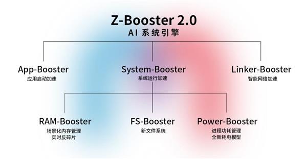 内存之争：64g vs 16g，谁更胜一筹？  第5张