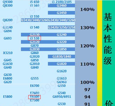 游戏爱好者必看！960显卡 vs DDR4内存：性能对比和选择攻略