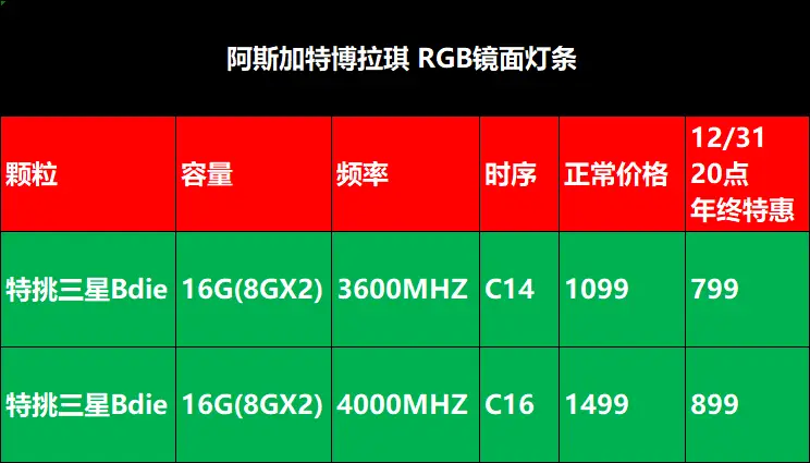 内存频率：高频低容 vs 低频高容，谁更胜一筹？  第2张