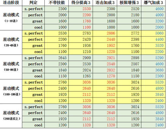 电脑性能提升神器！a10 7870k 内存三大超强功能解析  第4张