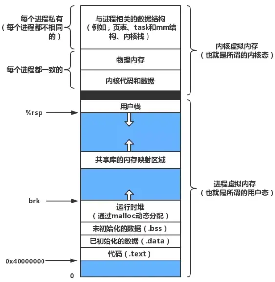 金立v182内存卡技术革命，存储空间翻倍速传输体验升级  第3张