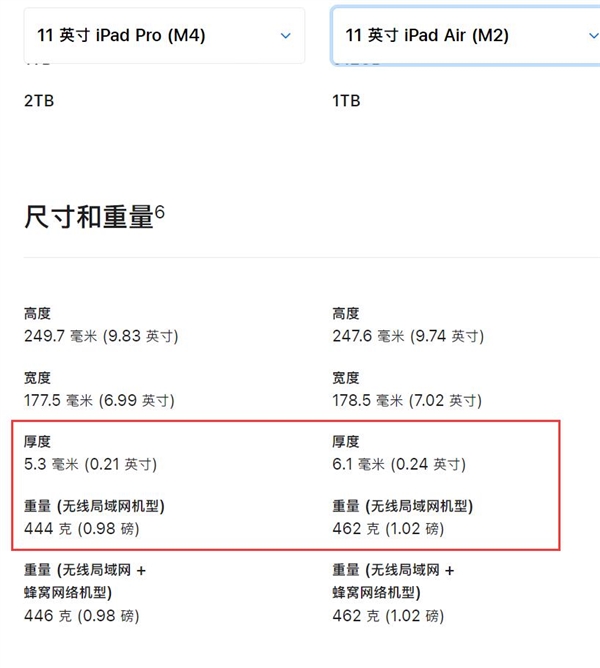 Air名不副实！苹果全新iPad Pro比Air更轻薄  第3张