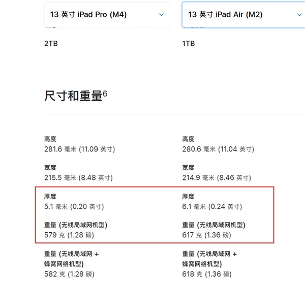 Air名不副实！苹果全新iPad Pro比Air更轻薄  第2张