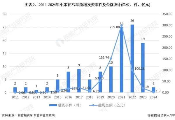 雷军造车 批量生产IPO  第1张