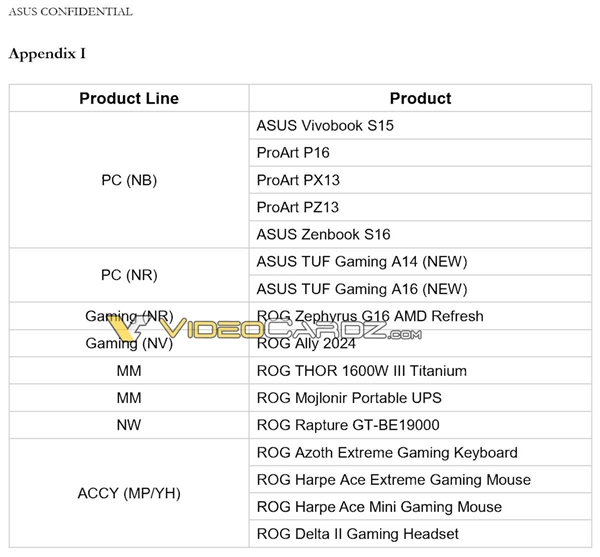 AMD Zen5移动版锐龙处理器突然改名！直接把AI写在脸上  第6张