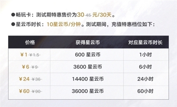 免费10小时！《云星穹铁道》iOS端不限量测试正式开启：iOS 12以上就能玩  第3张