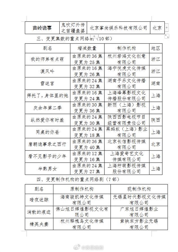 5月16日开播！《庆余年2》备案信息曝光：共36集  第2张