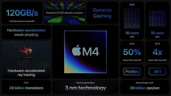 苹果发布会最全总结：2万多元的iPad Pro实属罕见  第8张