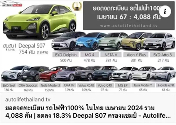 跻身海外车市第一梯队！深蓝S7登顶泰国4月纯电车型销量第一