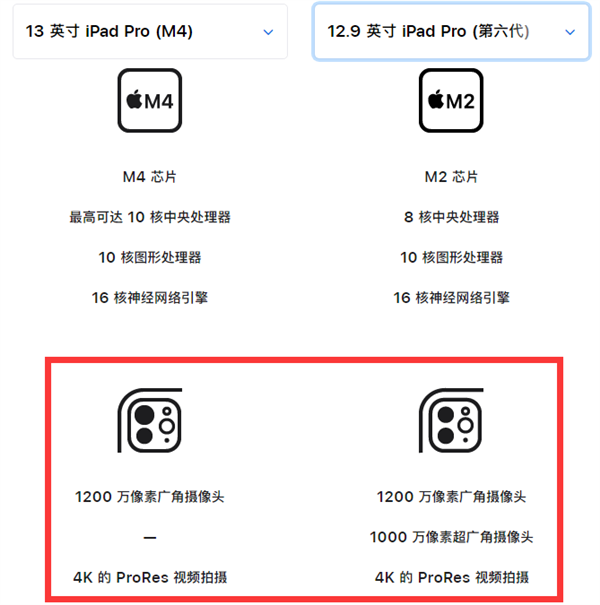 涨价还砍配置！新款iPad Pro取消后置双摄 仅有广角主摄  第1张