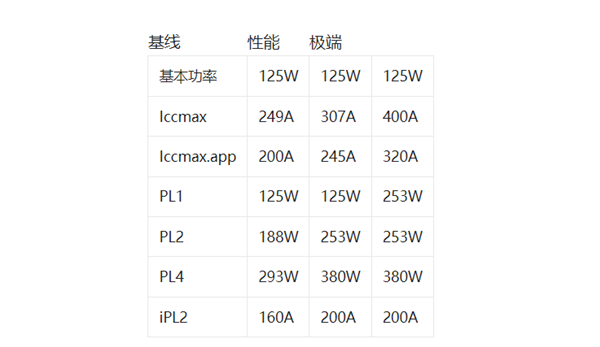 13/14代酷睿CPU频繁崩溃、蓝屏！英特尔给解决办法：要用新BIOS配置文件  第1张