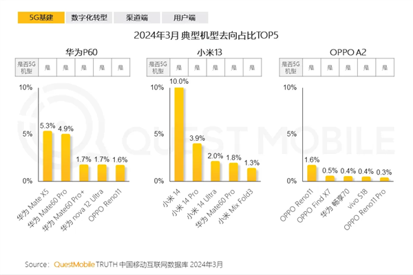 报告：大批小米13用户转向华为Mate60 Pro  第1张