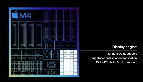 苹果正式发布M4：AI飙升两倍多！其他相当牙膏  第9张