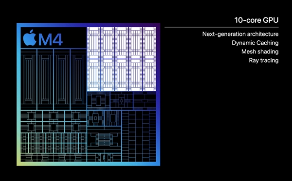 苹果正式发布M4：AI飙升两倍多！其他相当牙膏  第8张