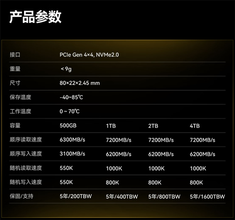 读取速度超7300MB/s！佰维 NV7200 2TB SSD评测：不可思议的低温  第2张