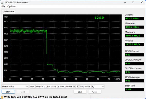  PCIe4.0 SSD怎么选 KLEVV科赋C910固态硬盘别错过！ 第5张