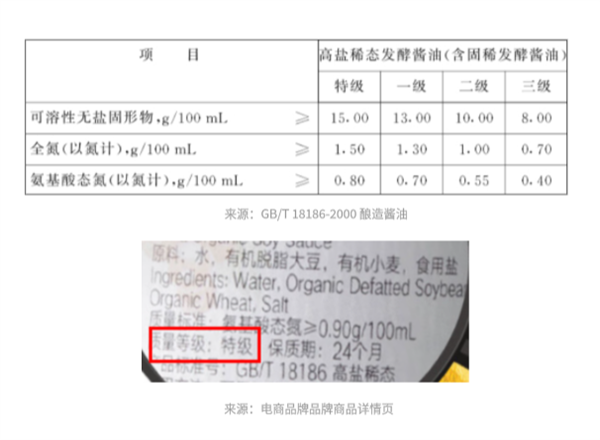 价格差5倍的蚝油有啥不同 记住这4点 不花冤枉钱