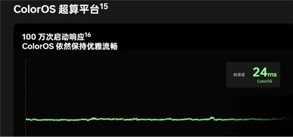 鲁大师4月新机性能/流畅/AI/久用榜：骁龙中端双子星表现亮眼  接下来应该是中端机的主场 第25张