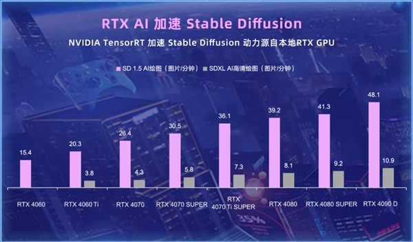 送显卡还有现金 手把手教你SD如何生成一张影驰星曜娘  第5张
