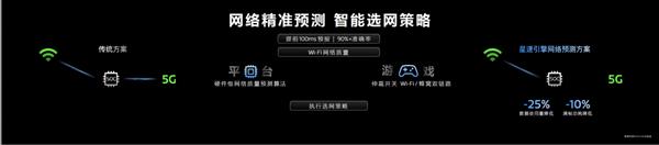 联合创新移动端GPU架构  联发科与Arm携手加速移动端硬件光追进化 第6张