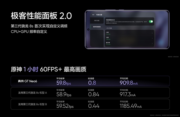 最强骁龙8s Gen3旗舰！真我GT Neo6亮相  第3张