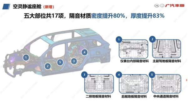 丰田明星SUV车型！2024款丰田汉兰达将于6月正式上市  第4张