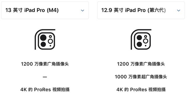 降配+涨价 苹果挤牙膏的后果：大中华区业绩大跌  第1张