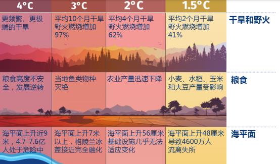 三大玉米产地国因自然灾害导致大幅减产  玉米恐将面临重大短缺 第2张