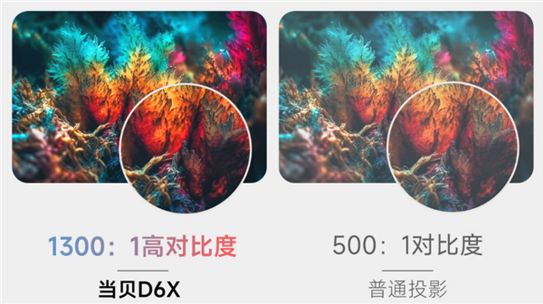 618买卧室投影仪应该注意哪些方面 卧室投影仪就选当贝D6X Pro  第7张