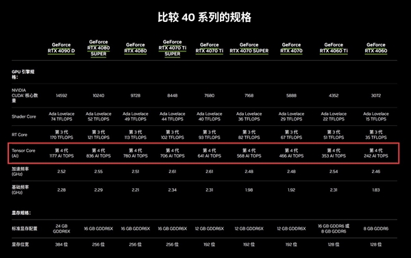 RTX AI PC将为各行业带来AIGC生产力革命  第2张