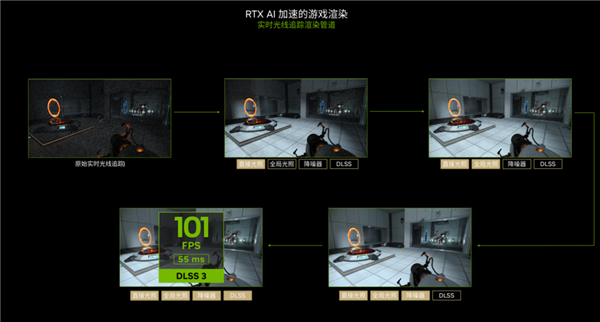 RTX AI PC将为各行业带来AIGC生产力革命  第4张