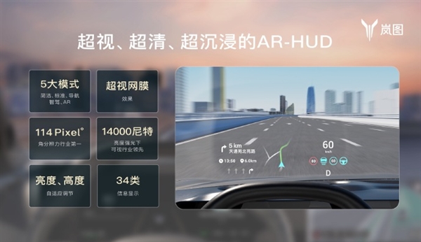 岚图汽车：我们AR-HUD亮度高达14000尼特 比手机还亮2倍  第1张